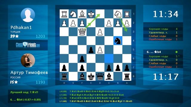 Анализ шахматной партии: Pdhakan1 - Артур Тимофеев, 0-1 (по ChessFriends.com) смотреть онлайн