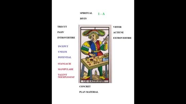 1. Curs de tarot- Arcana Majora Magicianul смотреть онлайн