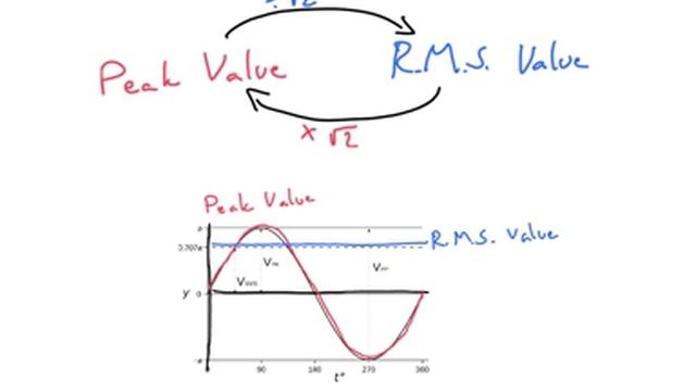 Converting RMS and peak values - A level Physics смотреть онлайн