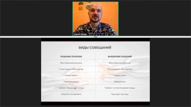 Как определить правильный тип совещания смотреть онлайн