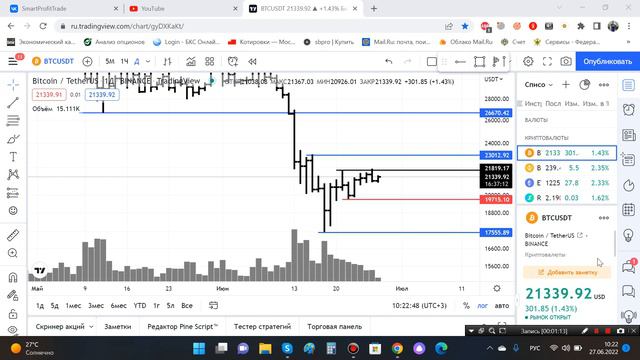 Я улетел в Питер на свой др.