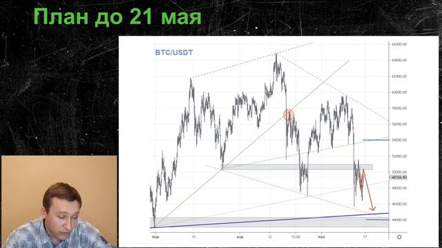 #4 Модельный портфель на опционах Binance смотреть онлайн
