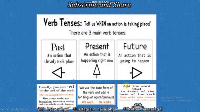 Tenses Review| Present| Past| Future| Grammar| English Language Class смотреть онлайн