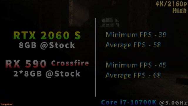 RTX 2060 SUPER 8GB vs RX 590 Crossfire 2*8GB (Crossfire Supported Games Only) смотреть онлайн