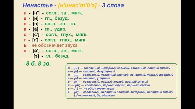 Звуко – буквенный (фонетический) разбор к слову ненастье смотреть онлайн