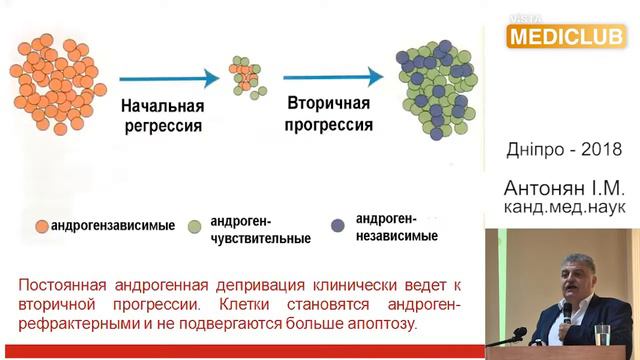 Сучасні підходи до терапії рака передміхурової залози.