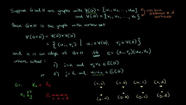 Graph Theory: 49. Cartesian Product of Graphs смотреть онлайн