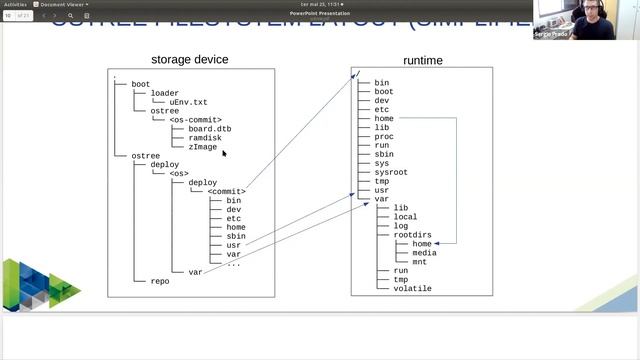 “Designing OSTree based embedded Linux systems with the Yocto Project” by Sergio Prado смотреть онлайн