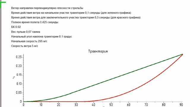 Ответ на спор о влиянии ветра на траекторию пули для пневматики смотреть онлайн