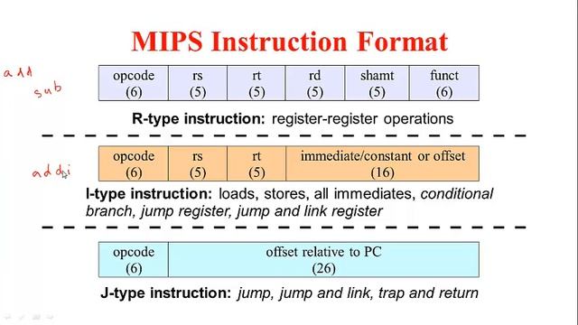 instruction encoding смотреть онлайн