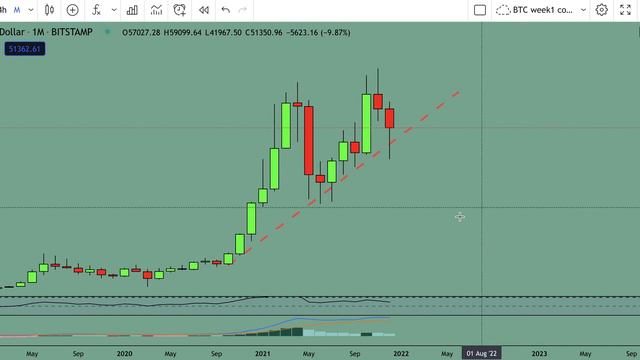 Биткоин прогноз. Каким будет январь смотреть онлайн