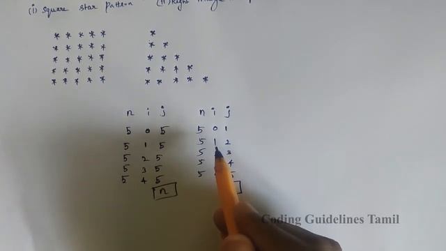 Square Star Pattern in C | Right Triangle Star/ Half Pyramid Patter in C | C Programming in Tamil смотреть онлайн