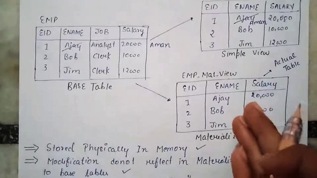 MOST IMP. SQL INTERVIEW QUESTION|| MATERIALIZED VIEWS VS VIEWS||#mastersql смотреть онлайн