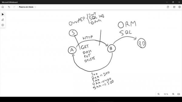 Roadmap BACKEND DEV ?