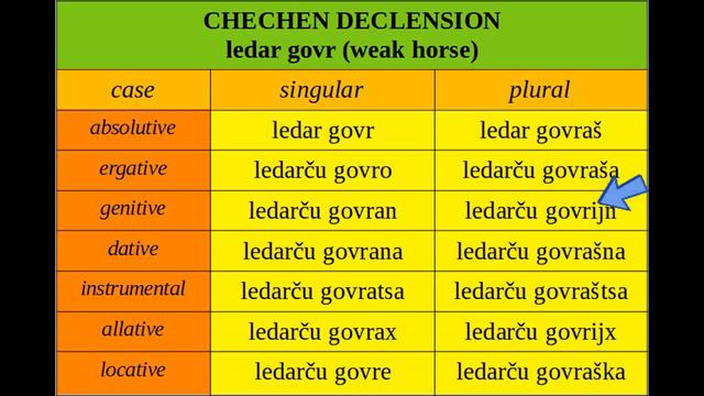 THE CHECHEN LANGUAGE - GRAMMAR DESCRIPTION (ENGLISH VERSION) смотреть онлайн