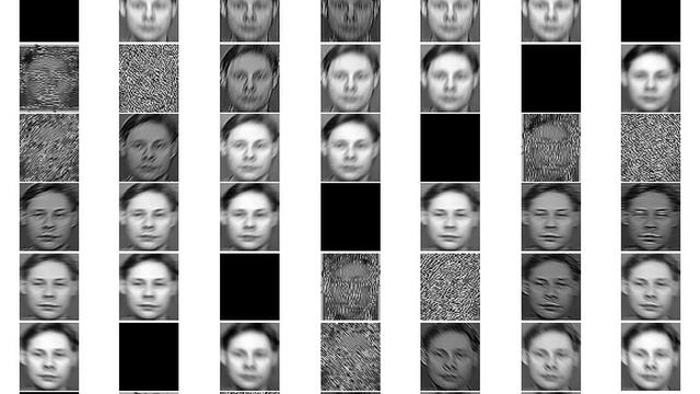 Face Recognition | Gabor Filter Bank | k-NN classifier | python смотреть онлайн