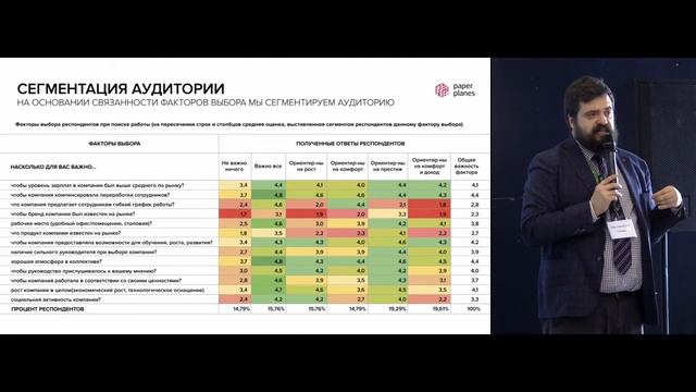 Маршрут сотрудника построен: маркетинговые технологии в HR (Paper Planes) смотреть онлайн