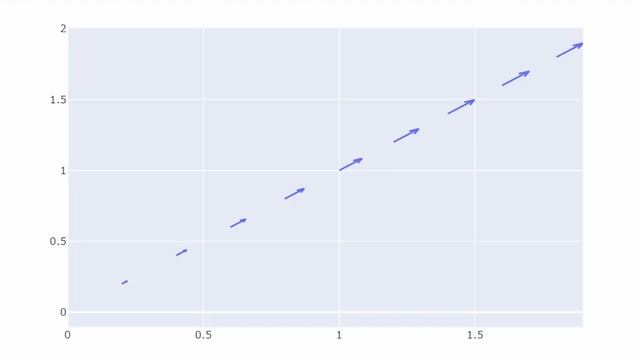Como fazer um CAMPO VETORIAL (QUIVER) no PYTHON смотреть онлайн