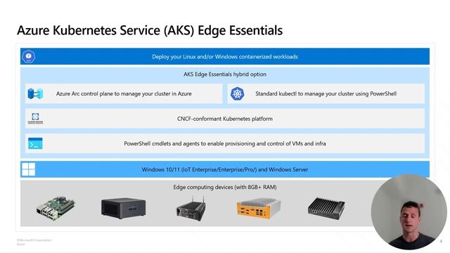 Scale Kubernetes To The Edge With Arc And AKS Edge Essentials