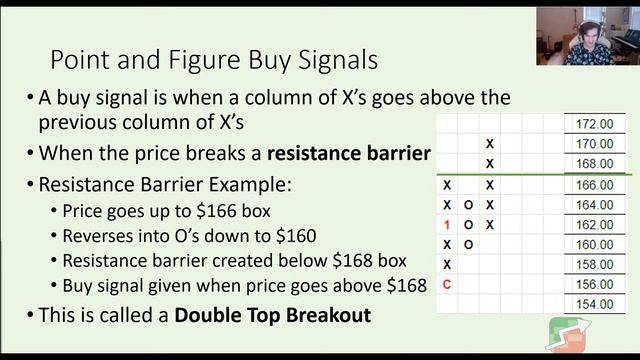 Point And Figure Review - Sectors Made Simple Free Webinar