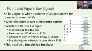 Point and Figure Review - Sectors Made Simple Free Webinar