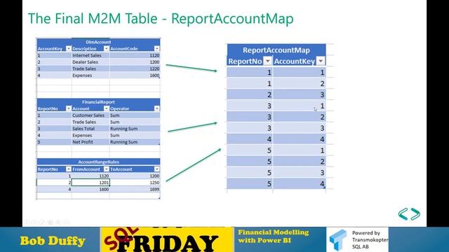 SQL Friday 32 - Bob Duffy on Financial Modelling with Power BI смотреть онлайн
