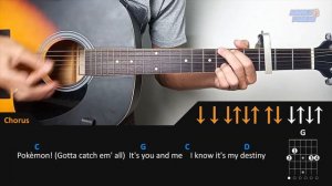 Pokemon OP - Pokemon Theme | Acoustic Guitar Lesson Cover [Tutorial + TAB + CHORDS]