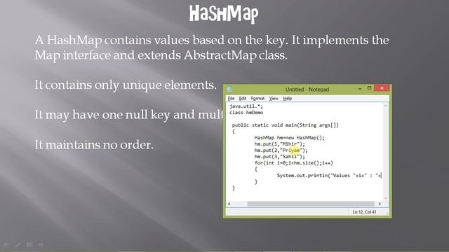 Java HashMap By Mihir Modi смотреть онлайн