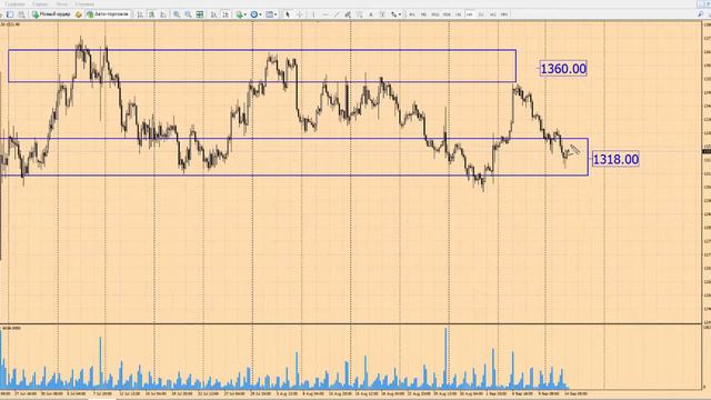 Прогноз по золоту на 14 сентября 2016 г от школы трейдеров ForexSpez смотреть онлайн