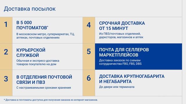 Почта России для электронной коммерции смотреть онлайн