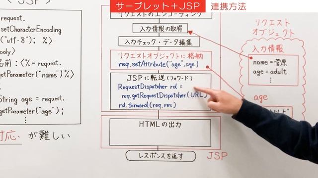 サーブレットからJSPを呼び出して遷移する方法【JavaWeb入門講座11】サーブレットとJSPの連携 смотреть онлайн