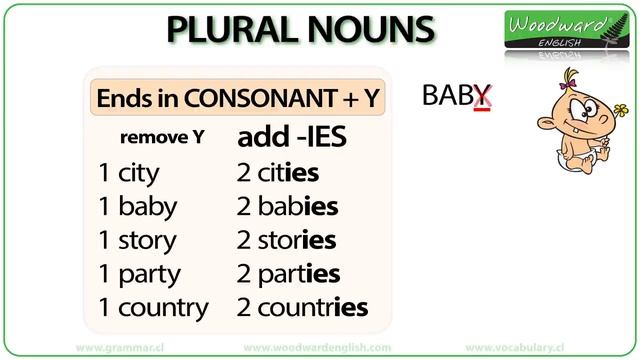 Plural Nouns in English - Regular & Irregular Plurals смотреть онлайн