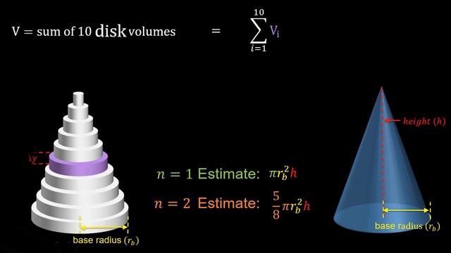Volume of Cone with Calculus смотреть онлайн