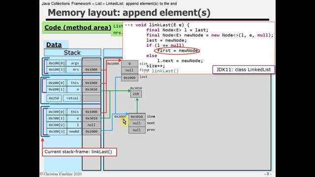 Java Collections Framework – List – LinkedList: append element(s) to the end смотреть онлайн