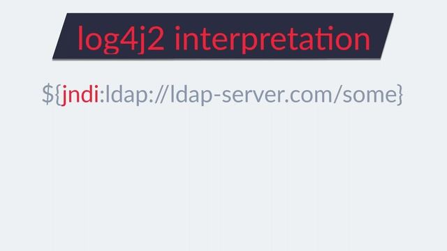 How to Be Protected Against the Log4Shell Vulnerability | Spring Boot Backend #10.2 смотреть онлайн