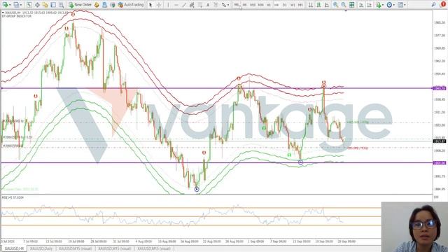 Kỹ thuật vào lệnh đơn giản với 2 chỉ báo Heiken Ashi và MACD l Vantage смотреть онлайн
