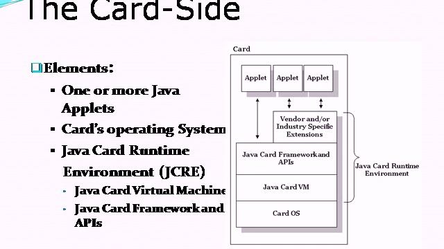 Java Card Technology.avi смотреть онлайн