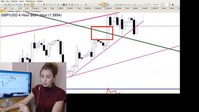 Сделка дня Forex 15.03.18 GBP/USD с Марией Сальниковой. смотреть онлайн
