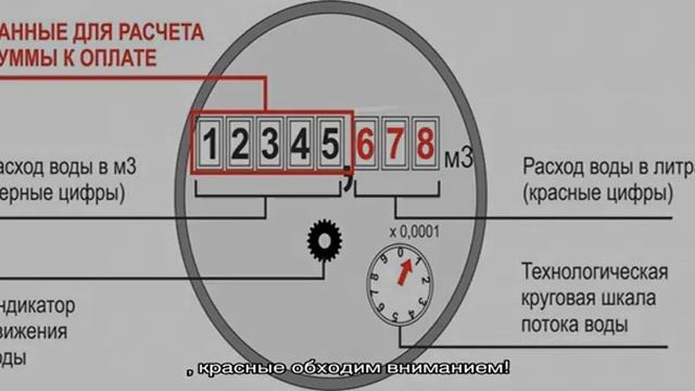 Как снять показания счетчика воды: подробное руководство по считыванию и передаче показаний расход. смотреть онлайн