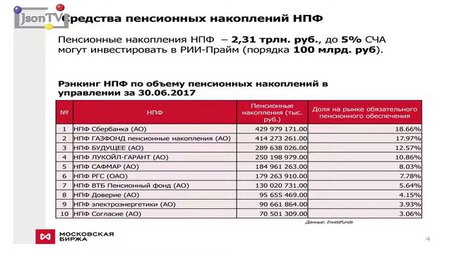 Геннадий Марголит, Московская Биржа: РИИ адресован технологическим компаниям смотреть онлайн