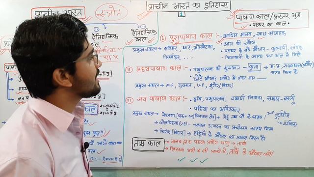 #Video3-प्राचीन भारत/ प्रागैतिहासिक काल.. पाषाण काल | Basic Concept of Ancient History | by Anand смотреть онлайн