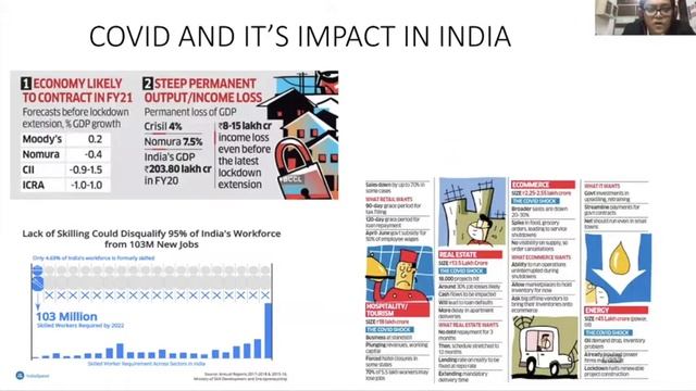 iLead Webinar with Dr. Chiranjiv Roy. смотреть онлайн