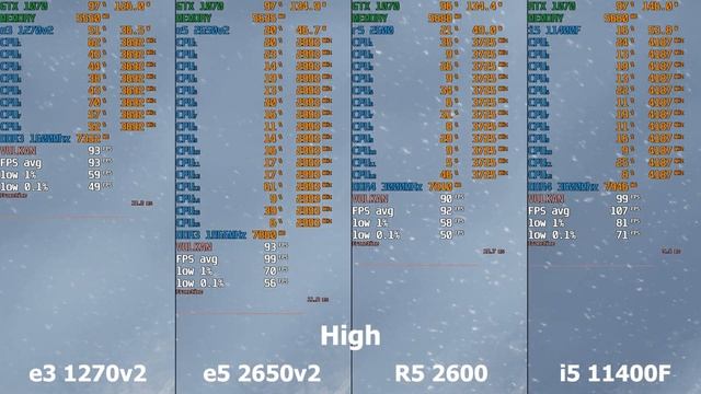 E3 1270v2 (i7 3770), E5 2650v2, R5 2600, I5 11400F + GTX1070 в Tom Clancy's Ghost Recon Breakpoint