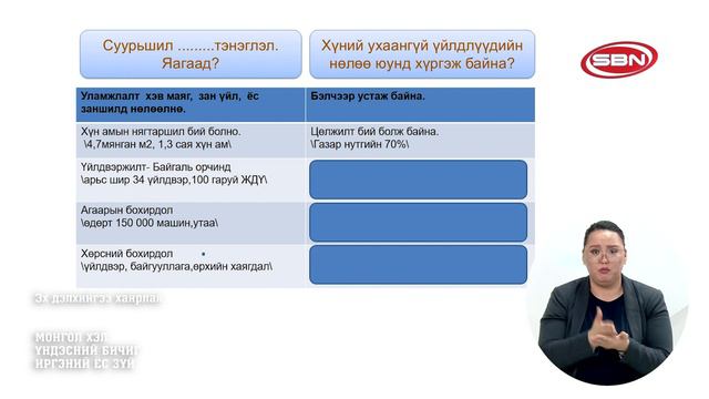 Өдөр 13: 10-р анги Байгаль эх дэлхийгээ хайрлая смотреть онлайн