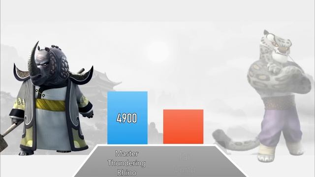 KUNG FU PANDA POWER LEVELS ? смотреть онлайн
