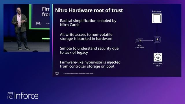 AWS re:Inforce 2023 - Security design of the AWS Nitro System (DAP401) смотреть онлайн