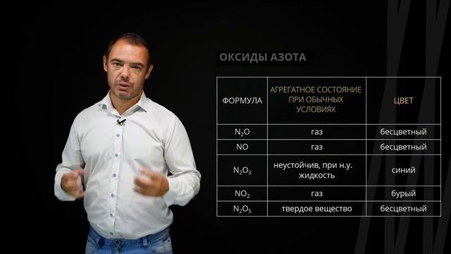 Оксиды азота. Физические свойства. Способы получения | Химия смотреть онлайн