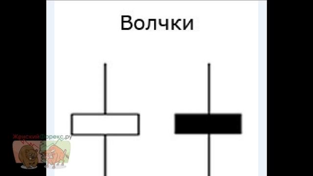 Форекс японские свечи смотреть онлайн