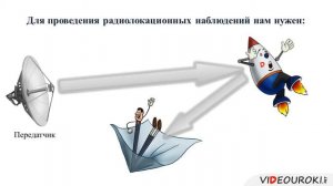 Радиолокация