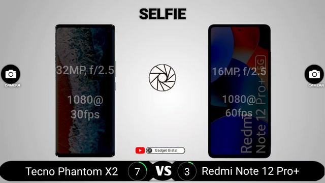Tecno Phantom X2 vs Redmi Note 12 Pro Plus смотреть онлайн